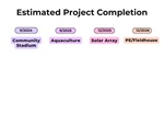Estimated Project Completion